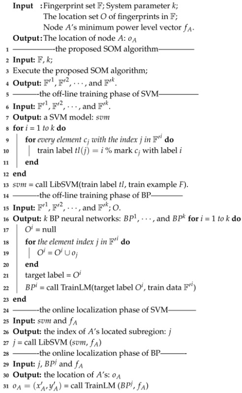 graphic file with name sensors-18-00205-i001.jpg