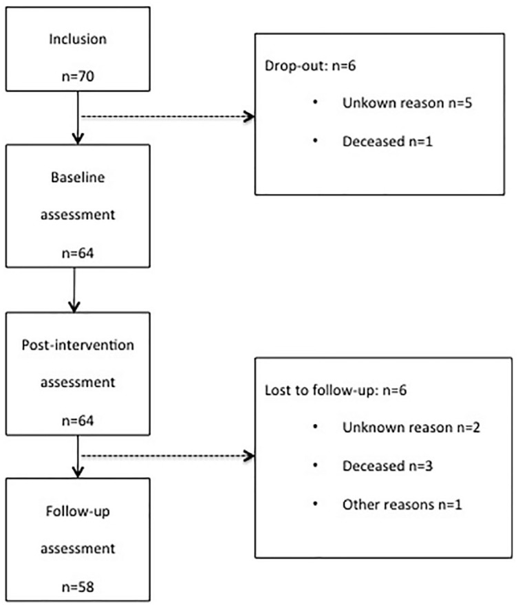 Figure 2.