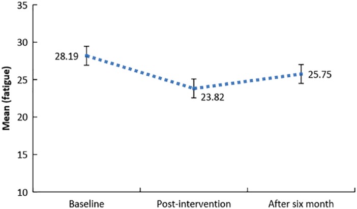 Figure 5.