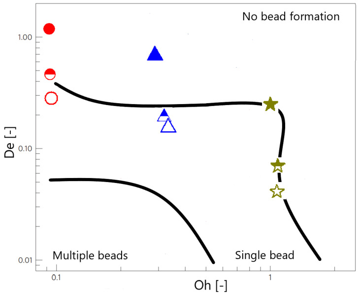 Figure 8