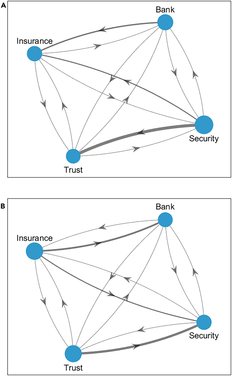 Figure 4