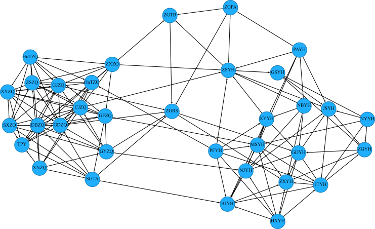 Figure 1