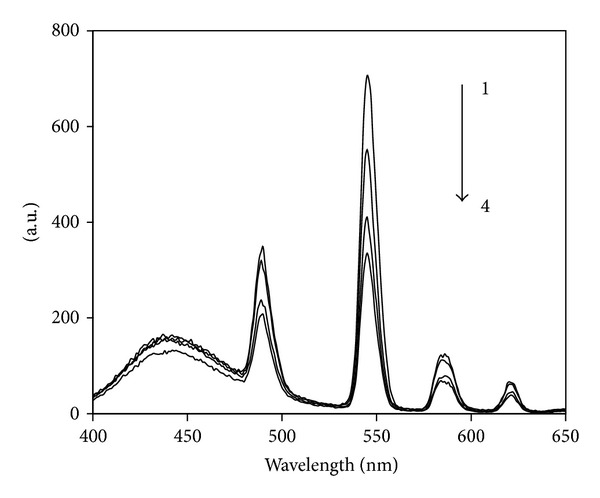 Figure 4