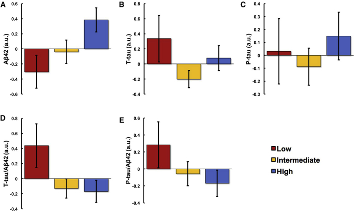 Fig. 1