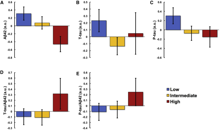 Fig. 2