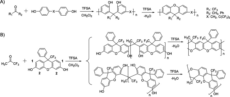 Scheme 3