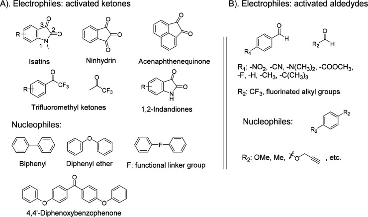 Scheme 2