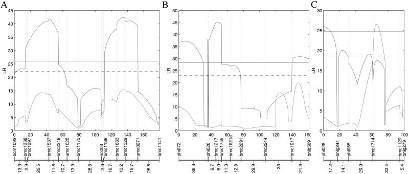 Fig 2.