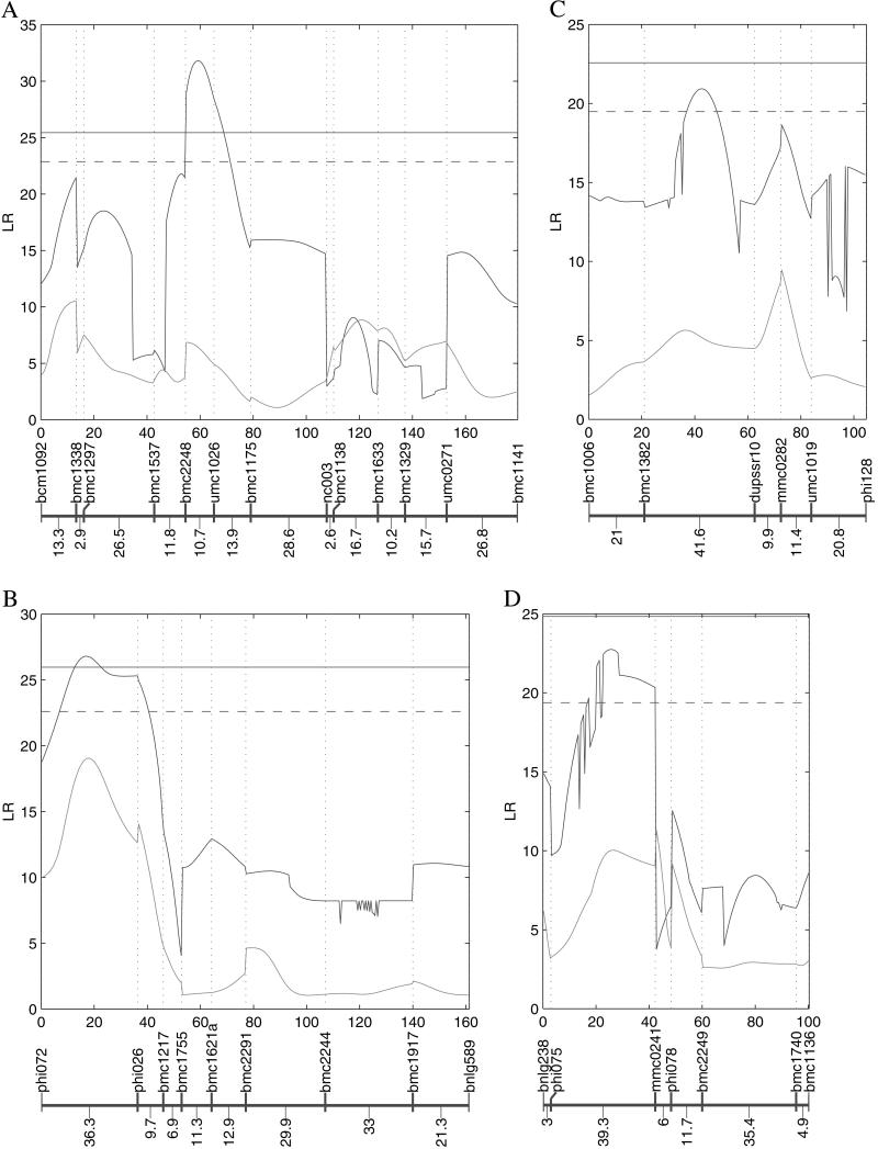 Fig 1.