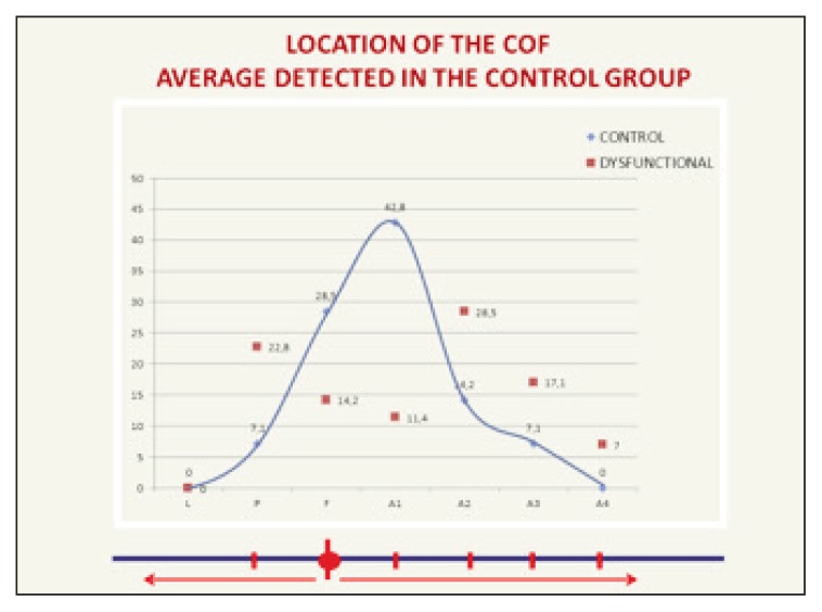 Chart 4