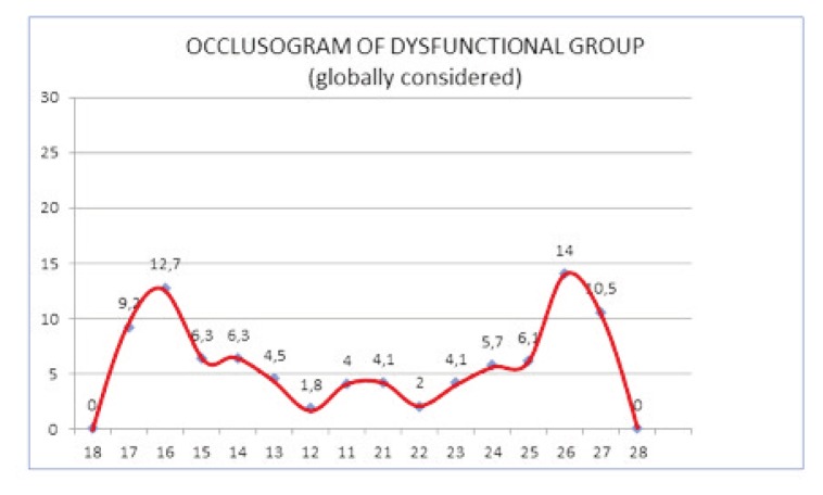 Chart 2