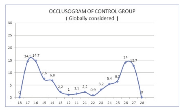 Chart 1