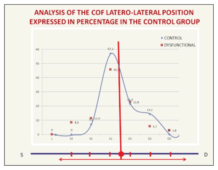 Chart 6