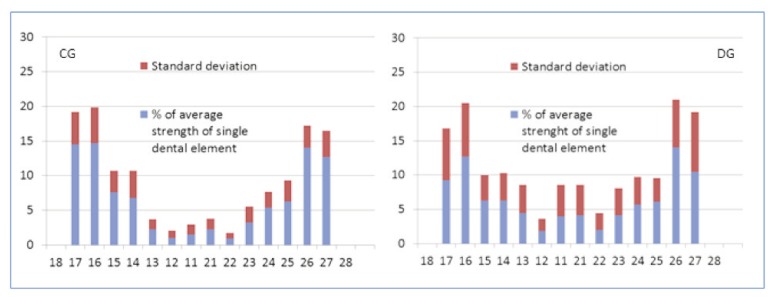 Chart 3