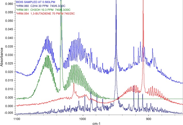 Fig. 1