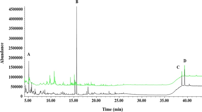 Fig. 2