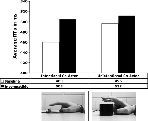 Fig. 4