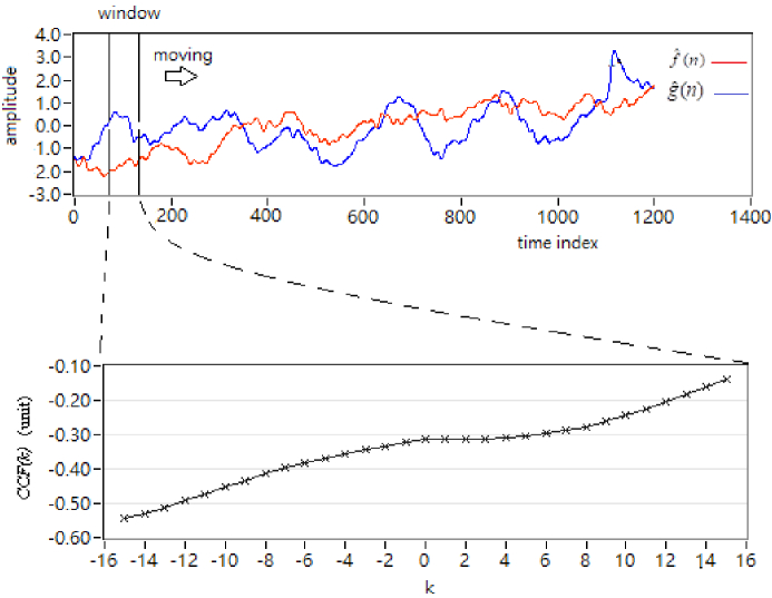 Fig. 2.