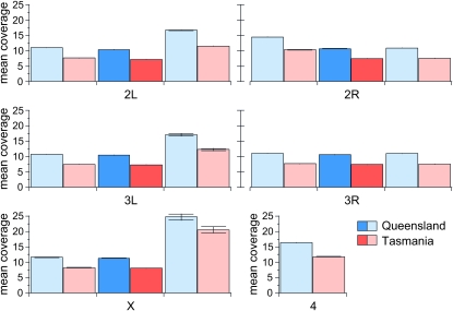 Figure 1.—