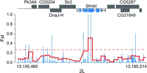 Figure 4.—