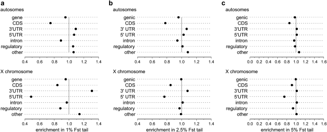 Figure 5.—