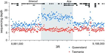 Figure 10.—