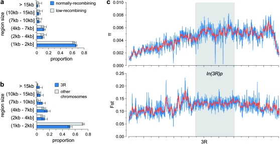 Figure 2.—