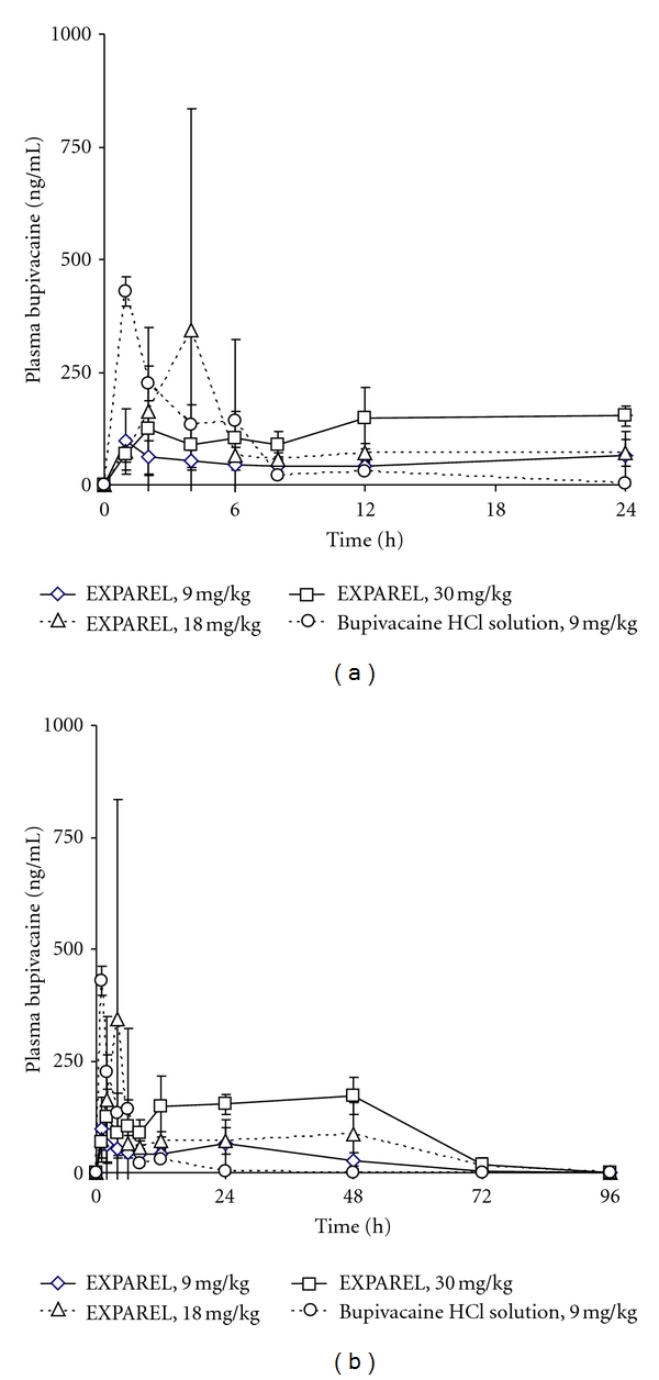 The Safety of EXPAREL ® (Bupivacaine Liposome Injectable Suspension ...