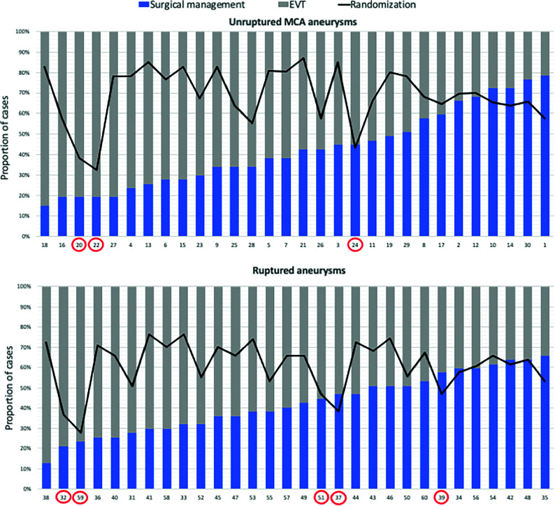 FIG 3.