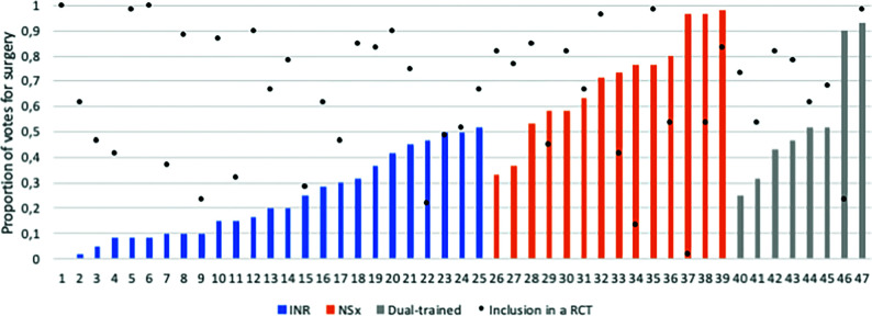 FIG 6.