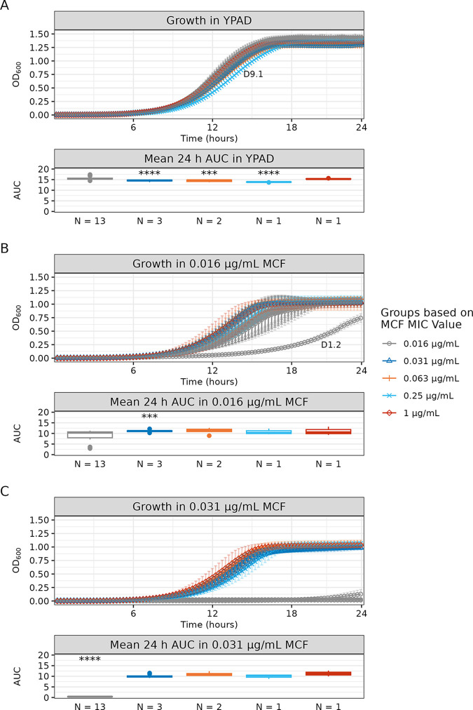 FIG 3