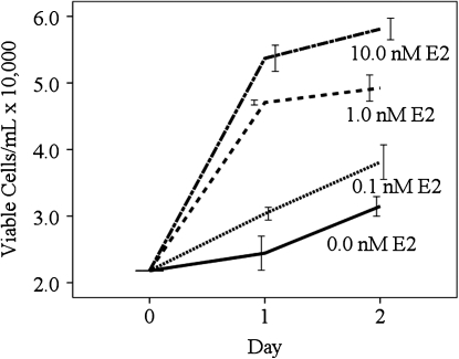 FIG. 2.