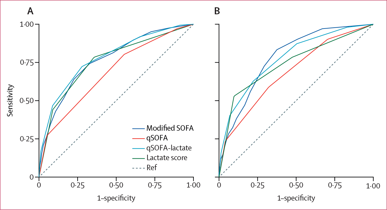 Figure 3: