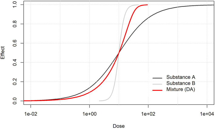 Figure 21