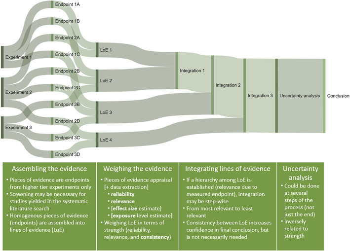 Figure 19