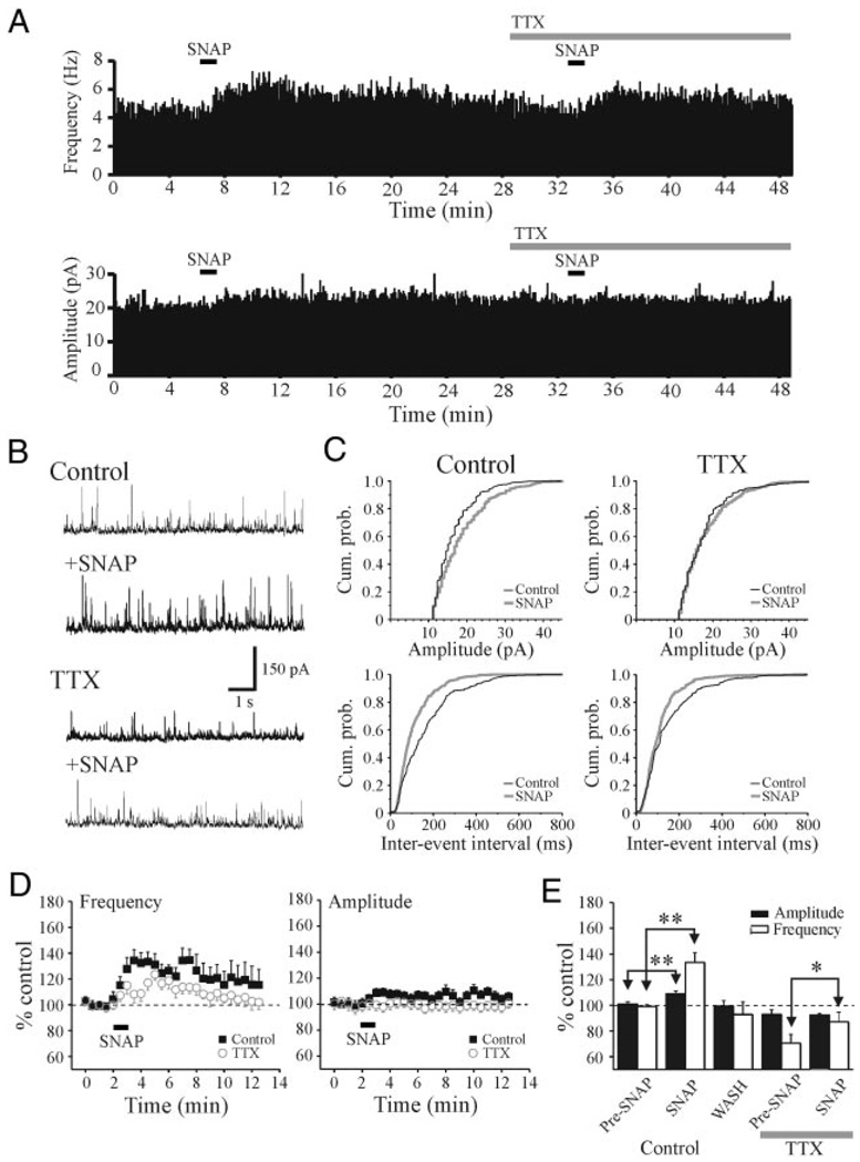 FIG. 7