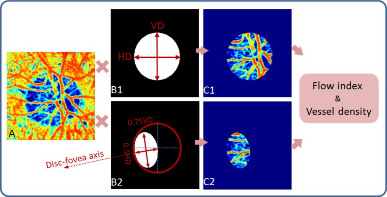 Fig. 3