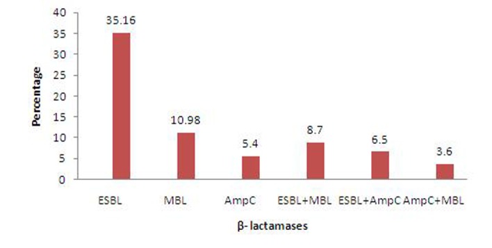 [Table/Fig-3]: