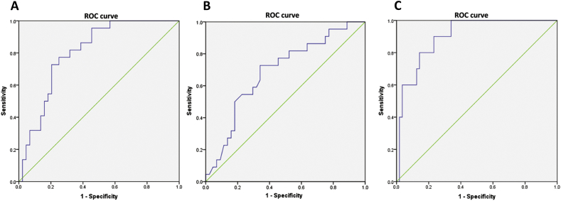 Figure 2