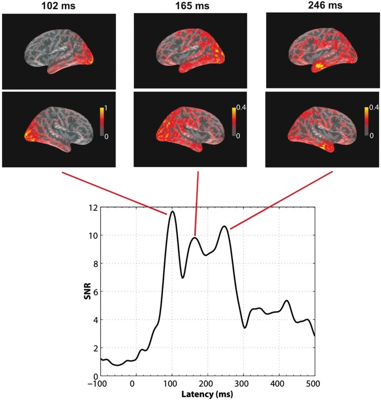 Figure 1.