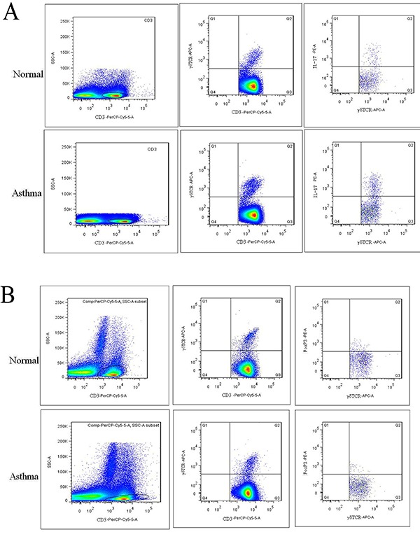 Figure 6.