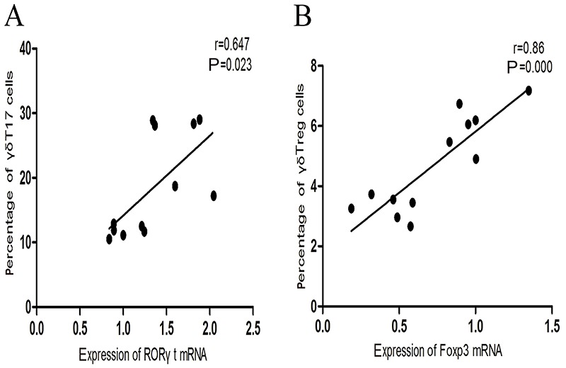 Figure 9.