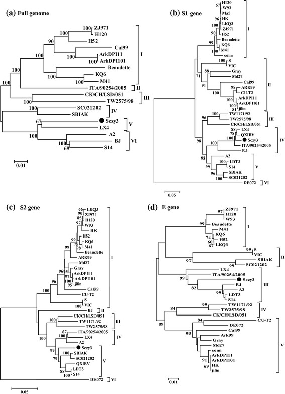 Fig. 2