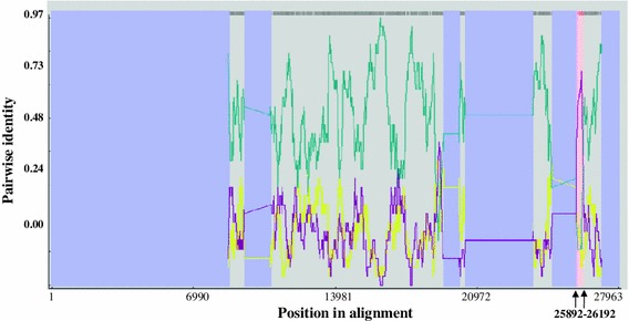 Fig. 3