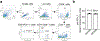 Extended Data Fig. 6