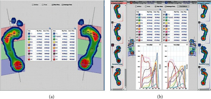 Figure 10