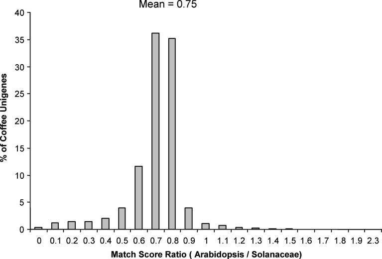 Fig. 7