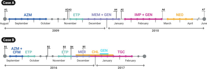 FIG 1