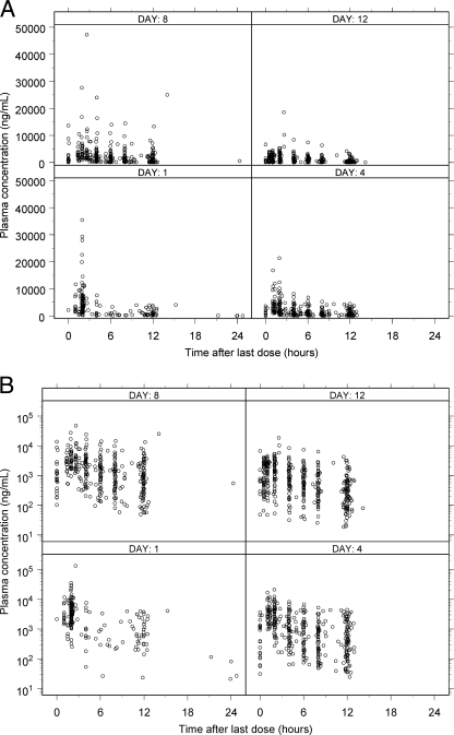 FIG. 1.