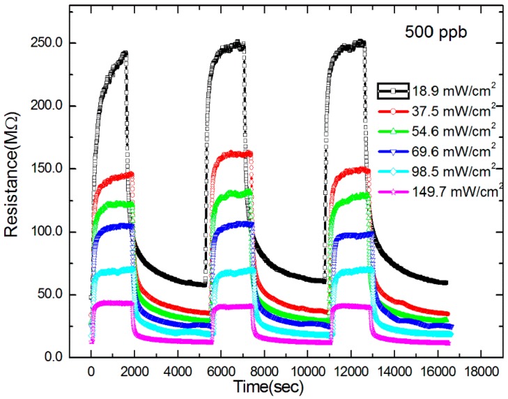 Figure 6